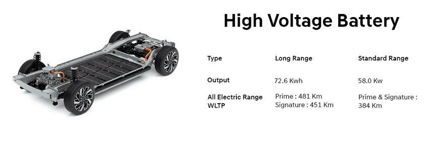 IONIQ 5