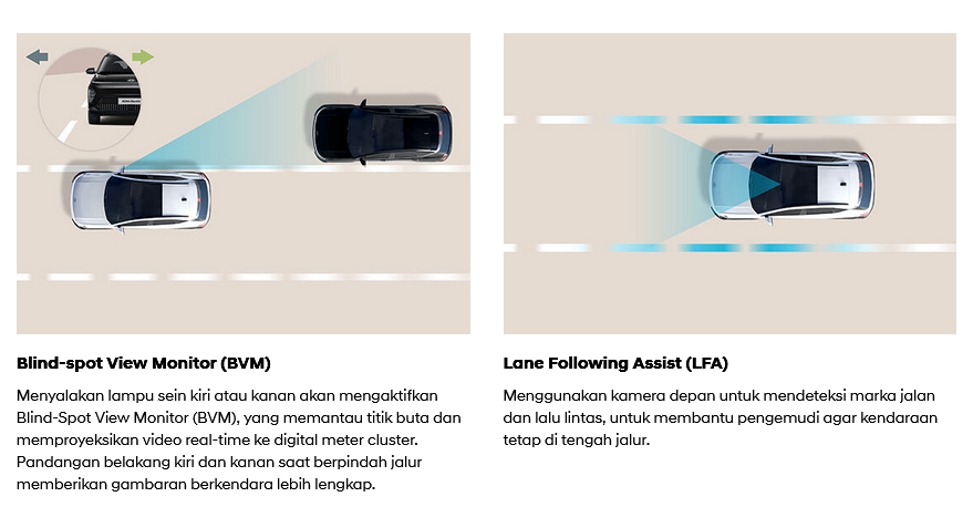 The All New Kona